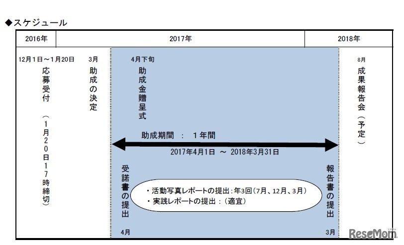 「一般」スケジュール