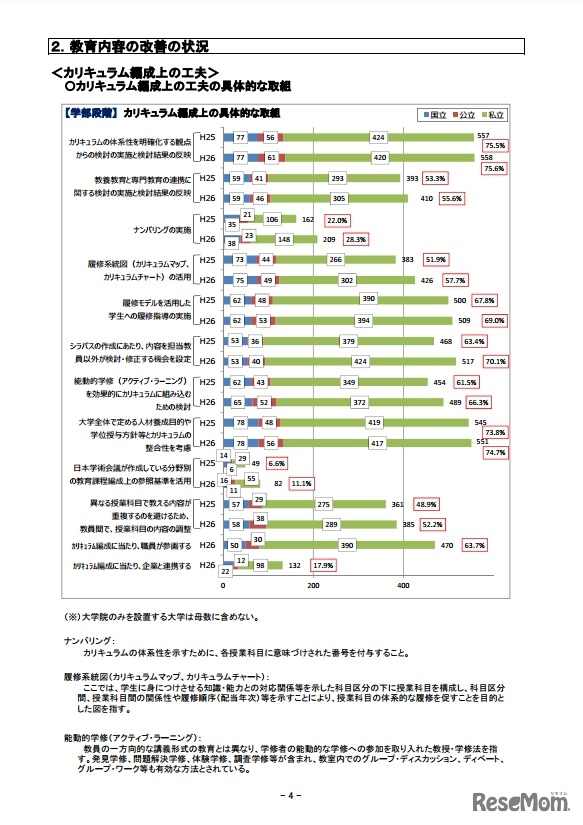 カリキュラム編成上の工夫
