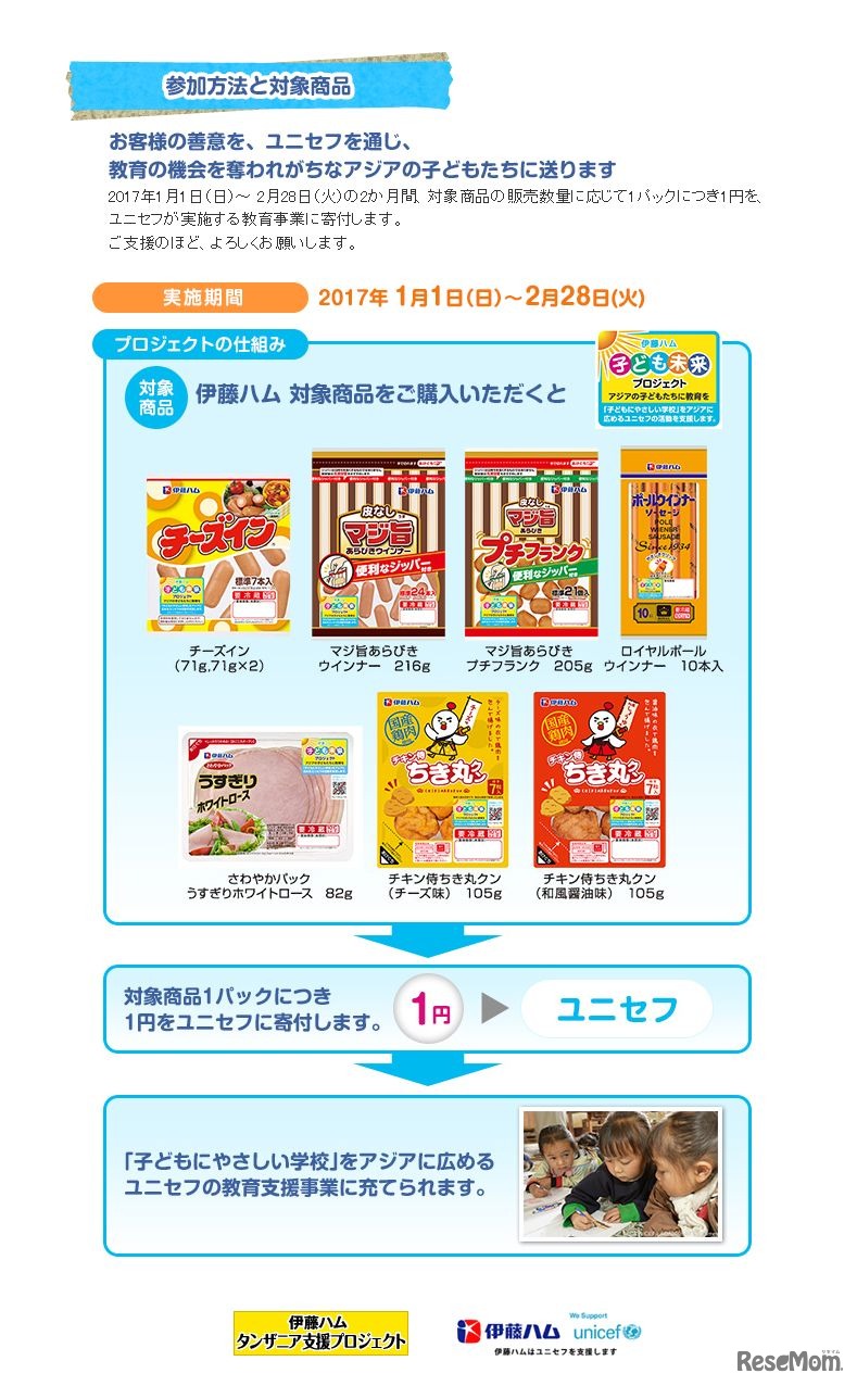 伊藤ハム　子ども未来プロジェクト　対象商品