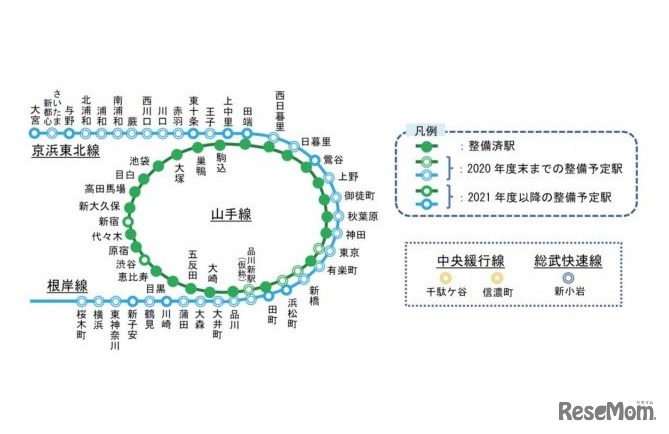 ホームドアの整備状況