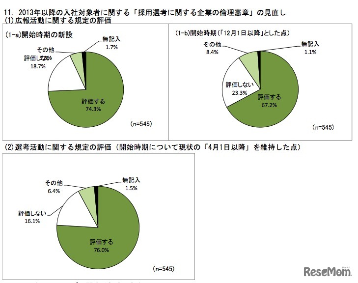 2013年以降の入社対象者に関する「採用選考に関する企業の倫理憲章」の見直し