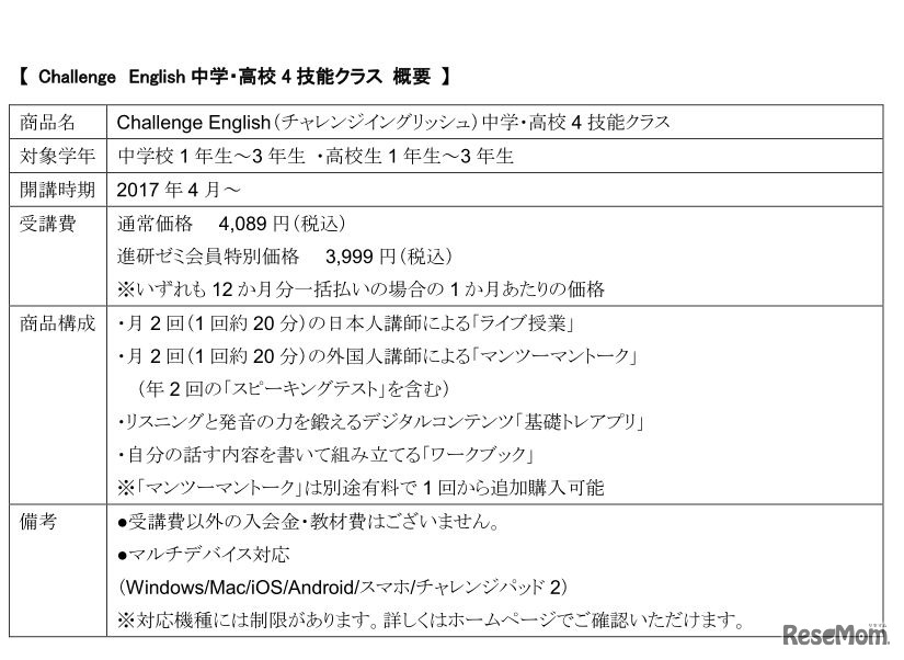 Challenge English中学・高校4技能クラスの概要