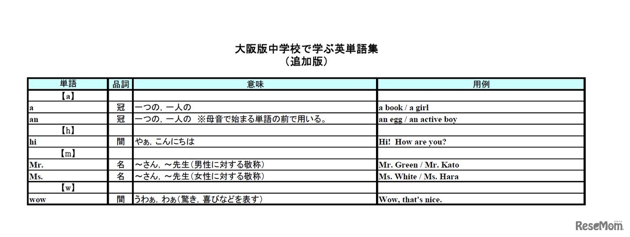 平成29年度大阪府公立高等学校入学者選抜に関する「大阪版中学校で学ぶ英単語集（追加版）」