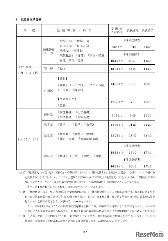 受験上の注意点