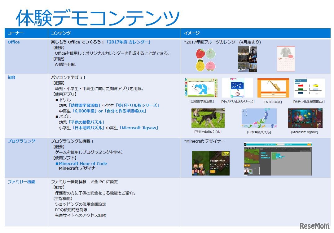 イベント内容詳細