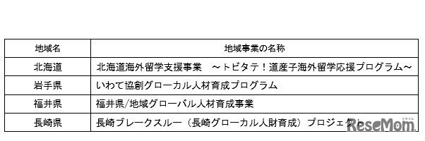 平成29年度採択地域事業