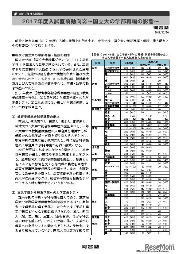 2017年度国立大学の入試直前動向（一部）