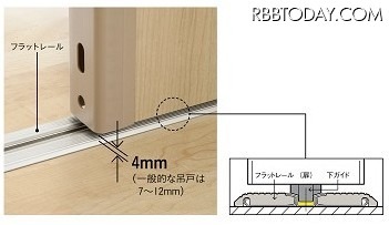 フラットレールと扉下のガイドで吊戸特有のドアの振れを抑えつつ、扉下の隙間を狭くすることで足の指はさみも防ぐことができる（画像はプレスリリースより）