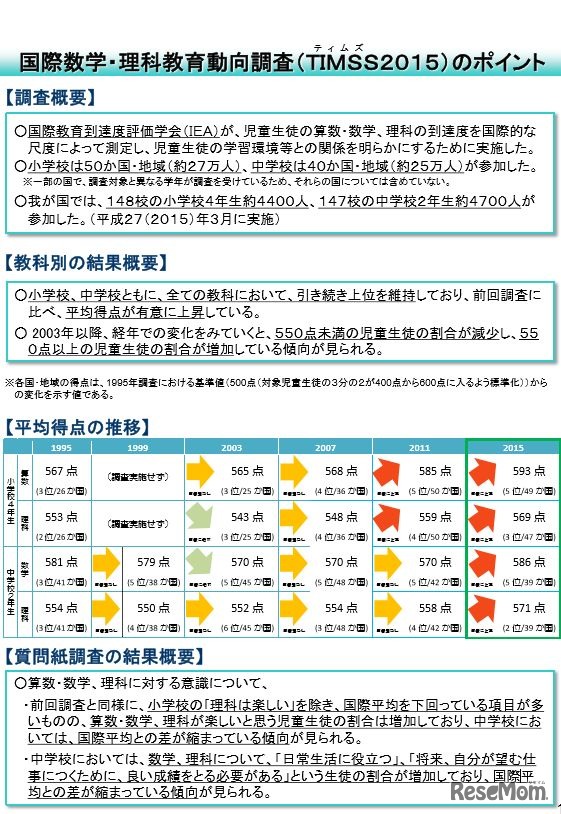 「国際数学・理科教育動向調査（TIMSS2015）」のポイント
