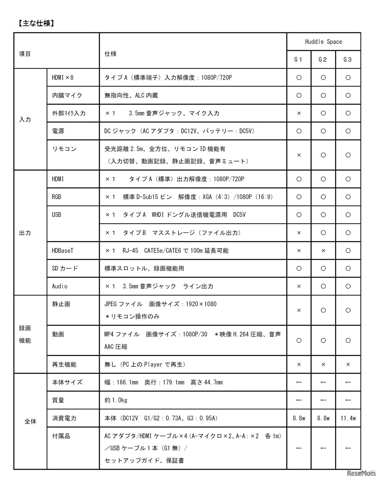 Huddle Space　各機種のおもな仕様