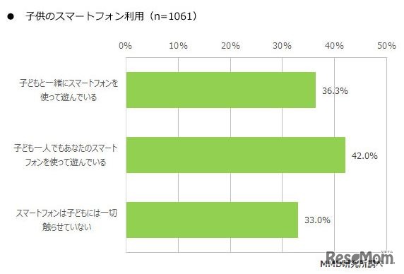 子どものスマートフォン利用
