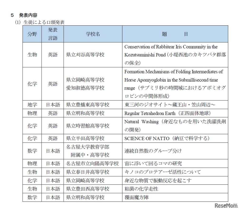 科学三昧inあいち2016　発表者一覧