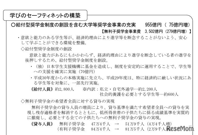 給付型奨学金制度の創設を含む大学等奨学金事業の充実