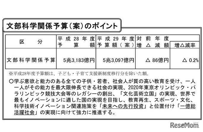 平成29年度の文部科学関係予算案