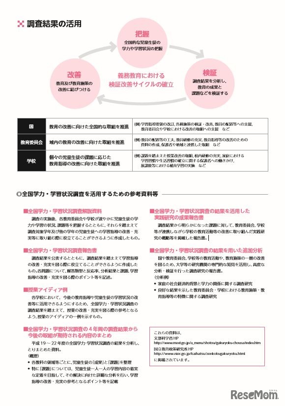 平成29年度全国学力・学習状況調査リーフレット　調査結果の活用