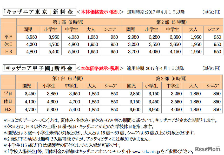 キッザニア東京／キッザニア甲子園　新料金