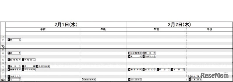 首都圏男子（2月1日・2日）
