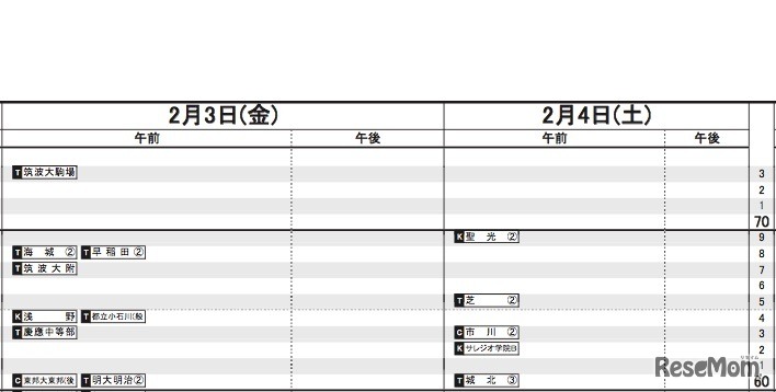 首都圏男子（2月3日・4日）