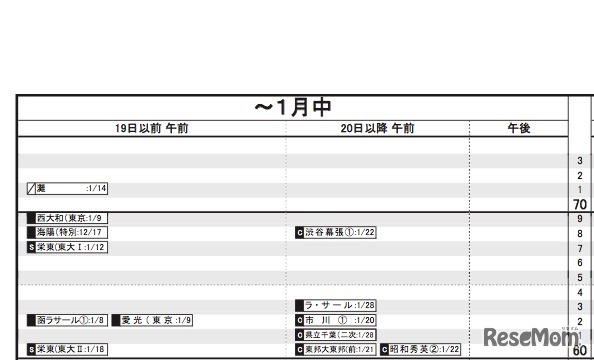 首都圏男子（1月中）