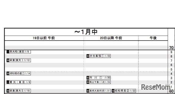 首都圏女子（1月中）