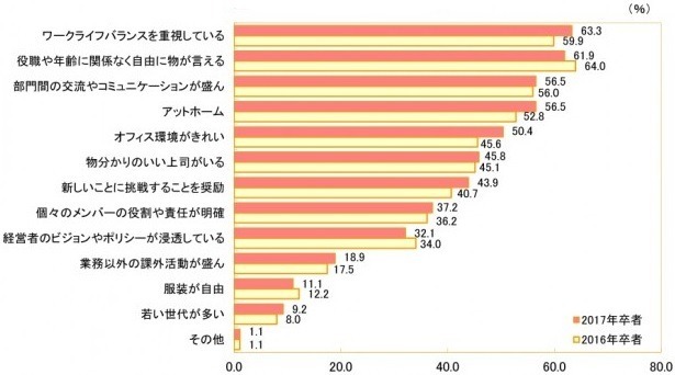 雰囲気が良いと思える職場