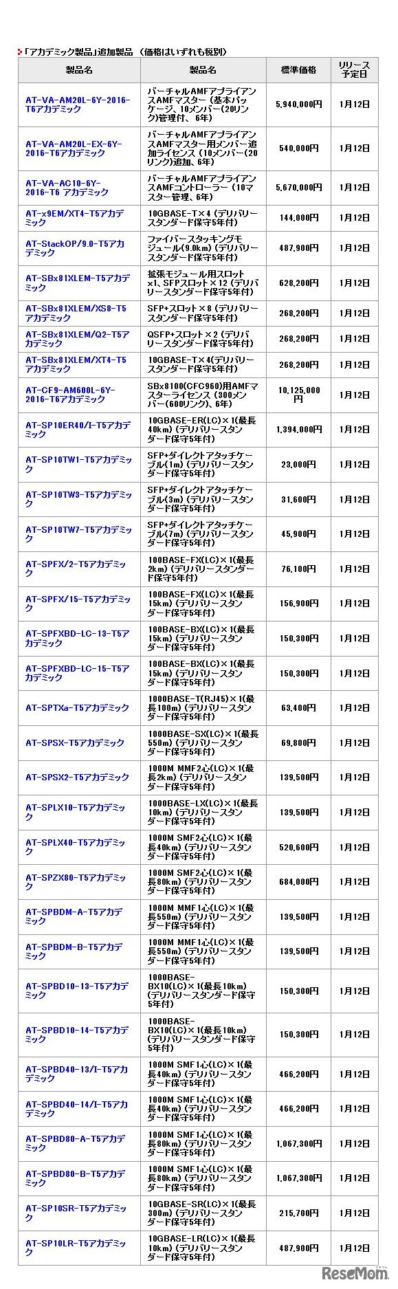 アライドテレシス「アカデミック製品」追加製品一覧