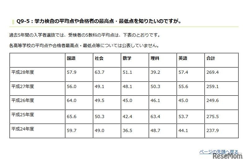 過去5年間の入学者選抜　受検者の5教科平均点表　出典：埼玉県教育委員会　平成29年度（2017年度）入試についてのQ＆A