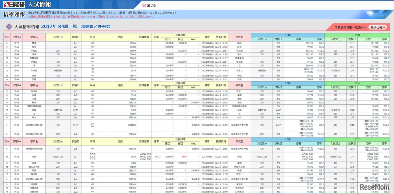 入試倍率情報（東京都・男子校）