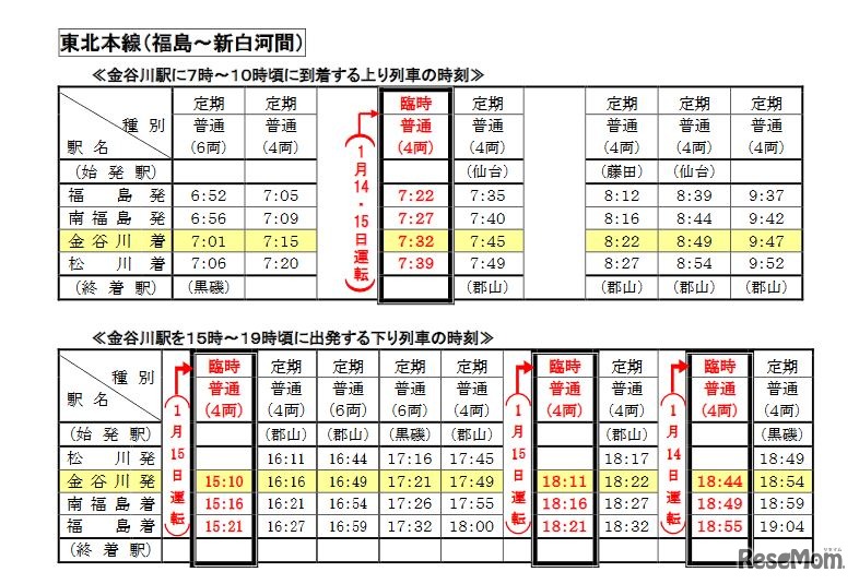 JR東北本線（福島～松川間）の臨時列車の時刻表