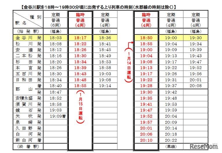 JR東北本線（金谷川～新白河間）の臨時列車の時刻表