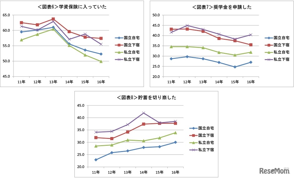 画像出典：全国大学生活協同組合連合会