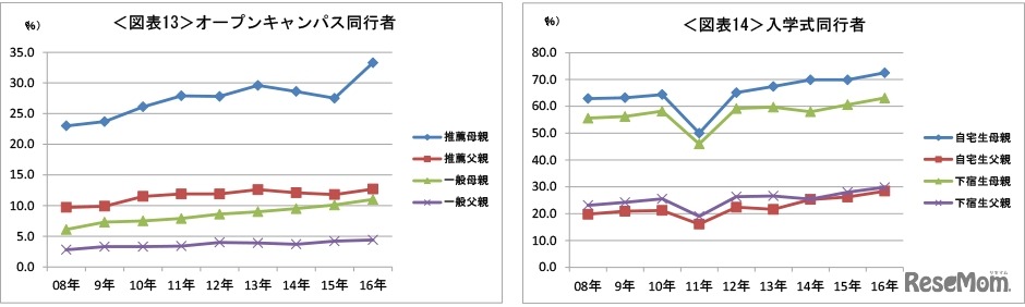 画像出典：全国大学生活協同組合連合会