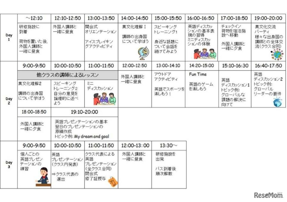 宿泊型のスケジュール（予定）