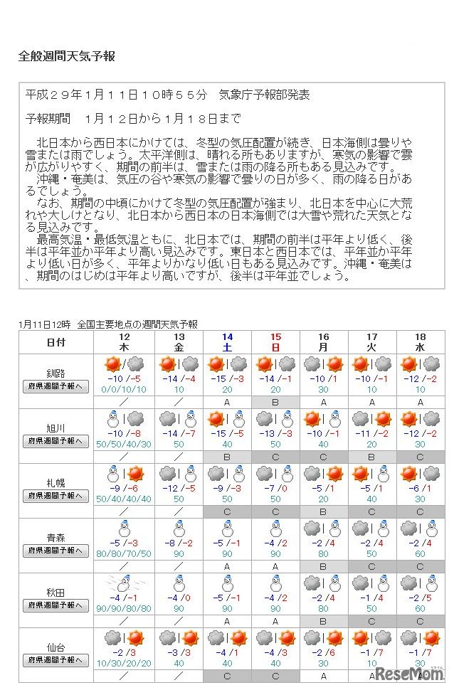 全般週間天気予報　平成29年1月11日10時55分　気象庁予報部発表（画像は一部）