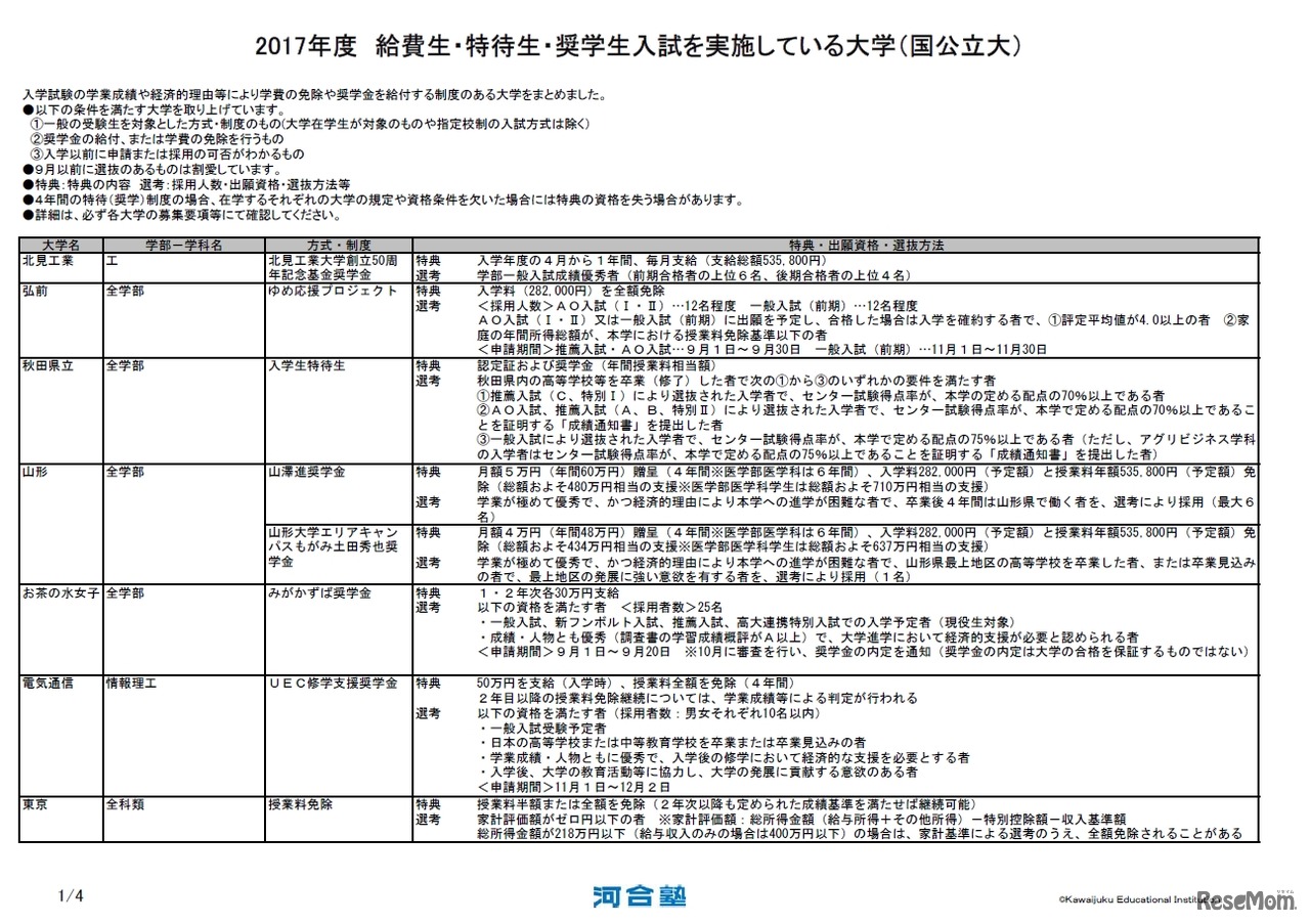 2017年度給費生・特待生・奨学生入試を実施している大学（国公立大）