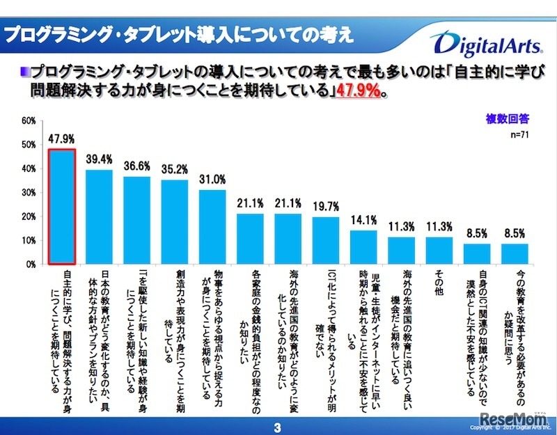 プログラミング・タブレット導入についての考え