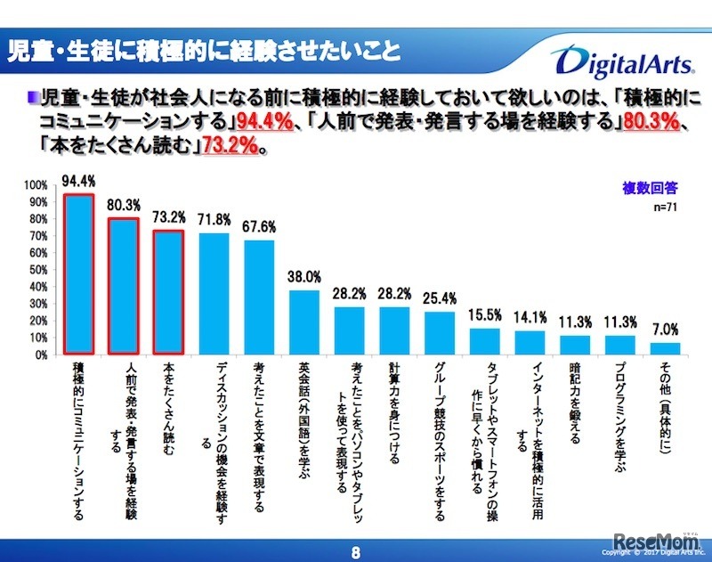 児童・生徒に積極的に経験させたいこと