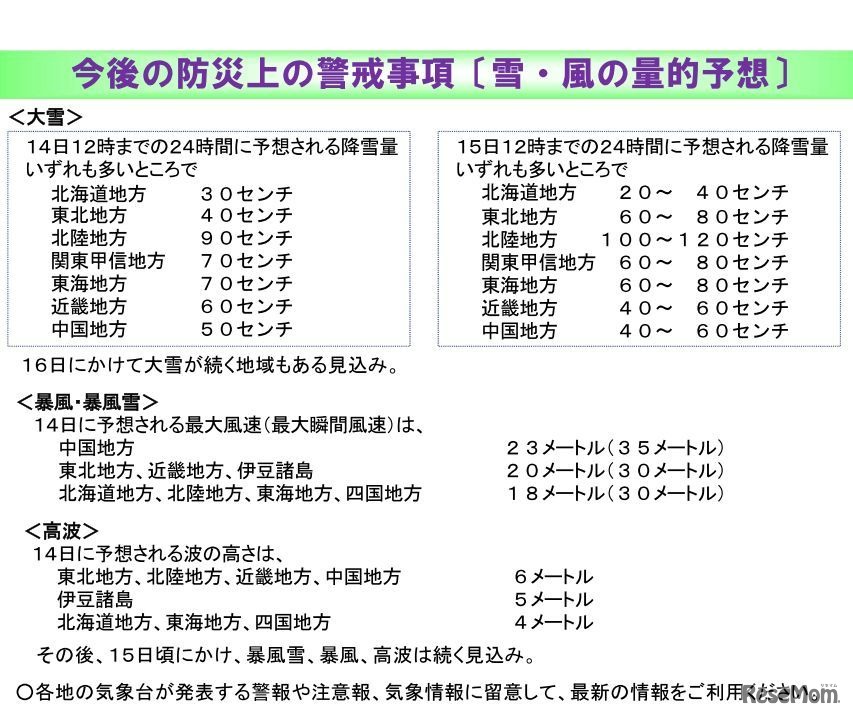 雪・風の量的予想