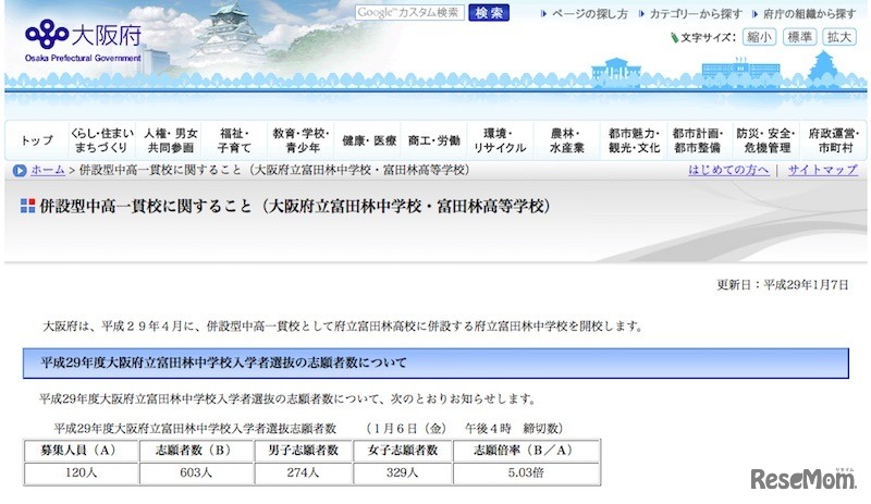 大阪府立富田林中学校の志願者数