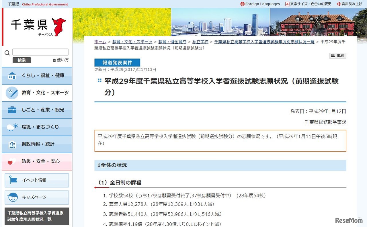 千葉県私立高校入試の志願状況