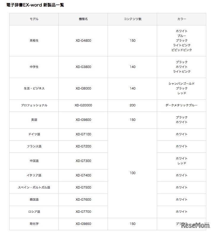 電子辞書「EX-word」新製品一覧