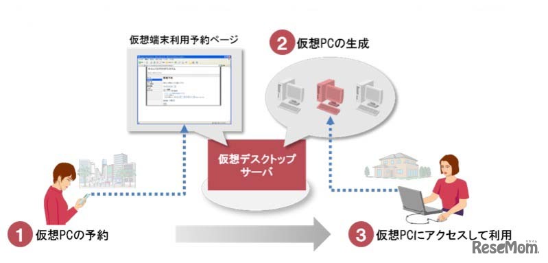 システム利用イメージ図