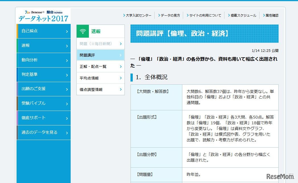 データネット2017　問題講評　「倫理、政治・経済」