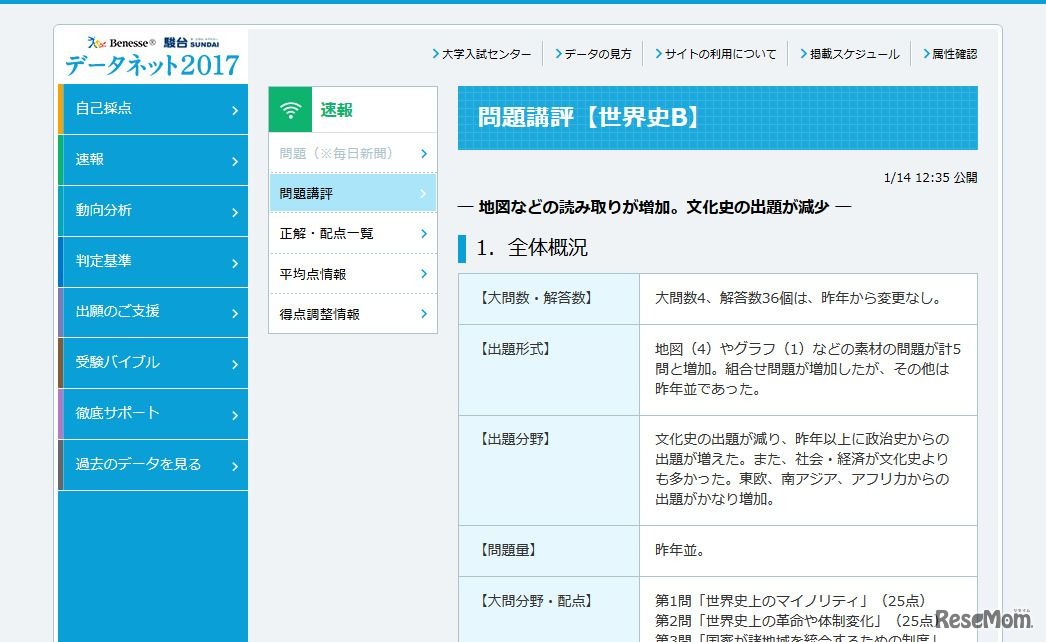 データネット2017　問題講評　「世界史B」