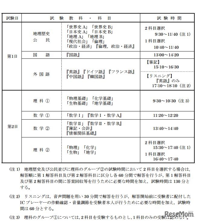 「理科1」は明日1/15（日）、9時半からスタート＜時間割＞