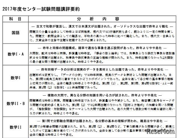 2017年度センター試験問題講評要約（一部）