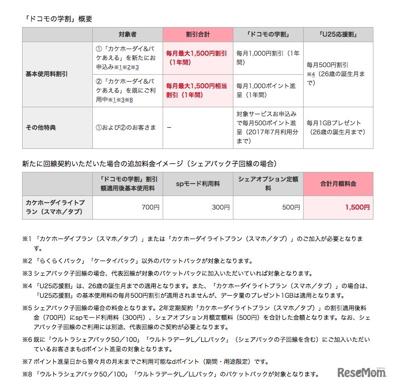 「ドコモの学割」概要