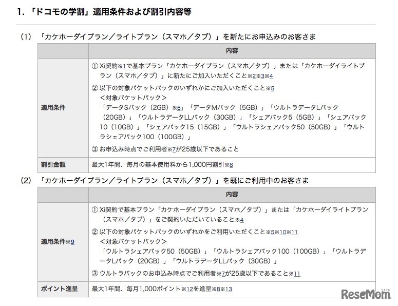 適用条件と割引内容など
