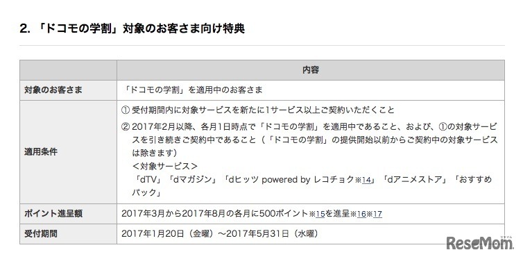 「ドコモの学割」対象者向けの特典