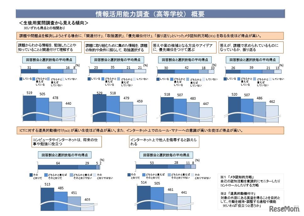 生徒用質問調査